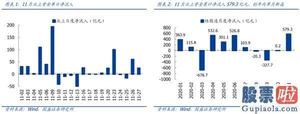 股票股市大盘分析预测高手：为什么外资最近大幅流入？