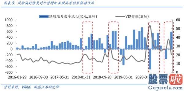 股票股市大盘分析预测高手：为什么外资最近大幅流入？