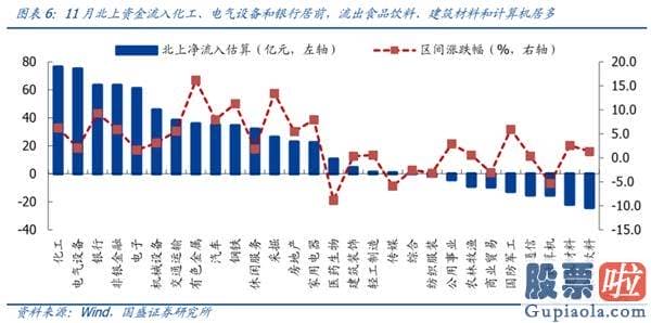 股票股市大盘分析预测高手：为什么外资最近大幅流入？