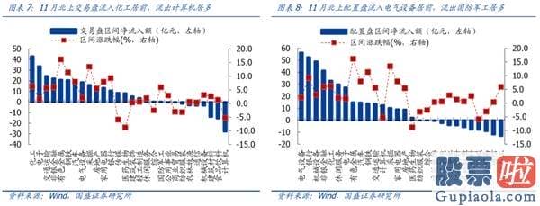 股票股市大盘分析预测高手：为什么外资最近大幅流入？