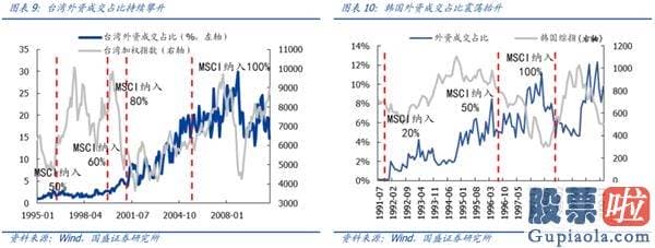 股票股市大盘分析预测高手：为什么外资最近大幅流入？