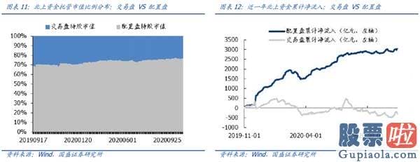 股票股市大盘分析预测高手：为什么外资最近大幅流入？