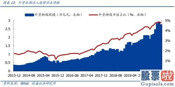 股票股市大盘分析预测高手：为什么外资最近大幅流入？