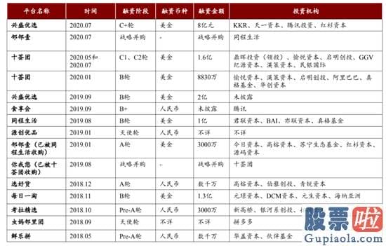 美股投资经历_社区团购烧钱不灵了？1人身兼4个团 钱烧了团长没留住