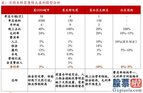 美股投资经历_社区团购烧钱不灵了？1人身兼4个团 钱烧了团长没留住