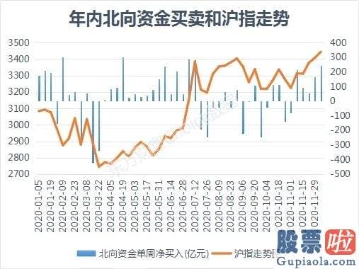 明天股市分析预测最新 疯狂！外资哄抢千亿龙头股 助力冲关？