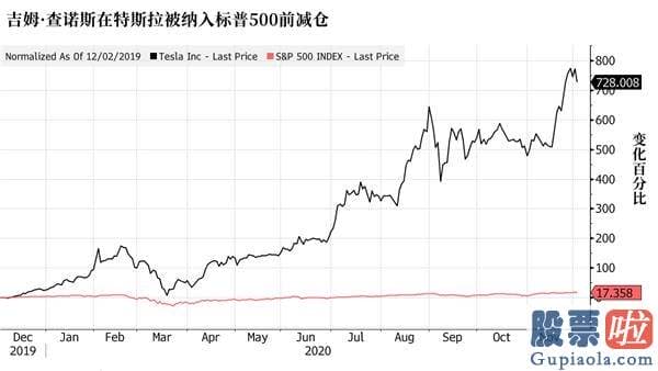 投资美股合法-抗不住了？特斯拉空头高喊“投降”！今年血亏超300亿美元