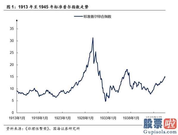 投资美股科技股的基金-美国股市百年：命运的十字路口（1913-1945）