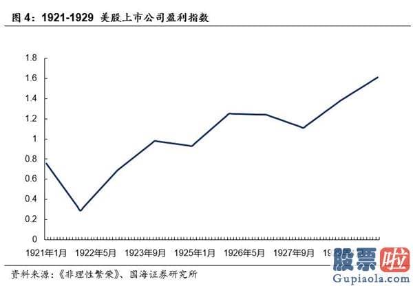 投资美股科技股的基金-美国股市百年：命运的十字路口（1913-1945）