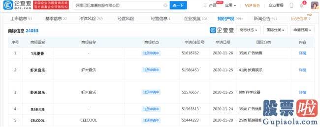 美股投资行业分析 阿里再次申请虾米音乐商标 解散风闻不攻自破？
