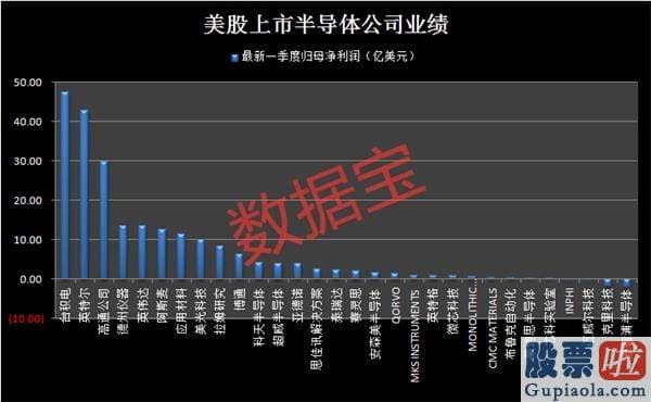 适合投资的美股：“芯片五巨头”创新高！半导体材料股嗨了 光刻机技术巨头有新突破