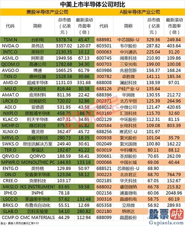 适合投资的美股：“芯片五巨头”创新高！半导体材料股嗨了 光刻机技术巨头有新突破