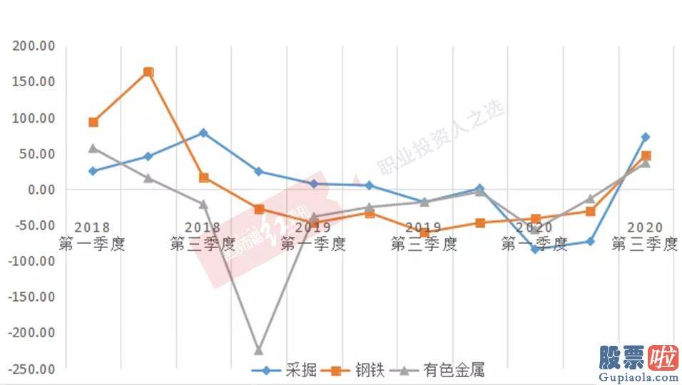 中国股票行情分析预测：外资百亿增仓 顺周期“跨年牛市”已开启