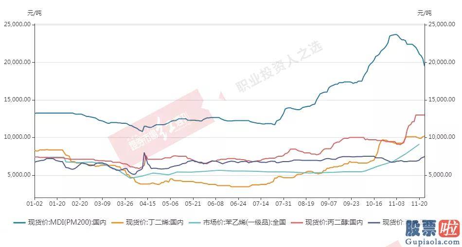 中国股票行情分析预测：外资百亿增仓 顺周期“跨年牛市”已开启