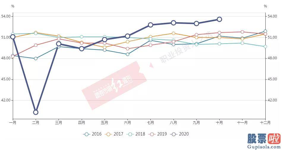 中国股票行情分析预测：外资百亿增仓 顺周期“跨年牛市”已开启