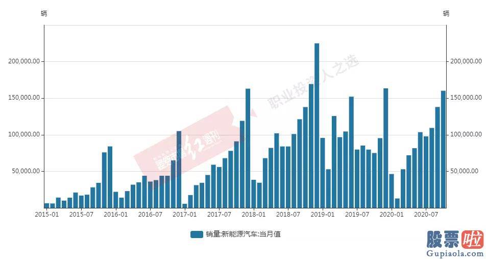 中国股票行情分析预测：外资百亿增仓 顺周期“跨年牛市”已开启