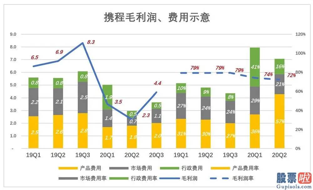 国内投资者怎么做空美股-携程的“四三六”魔咒