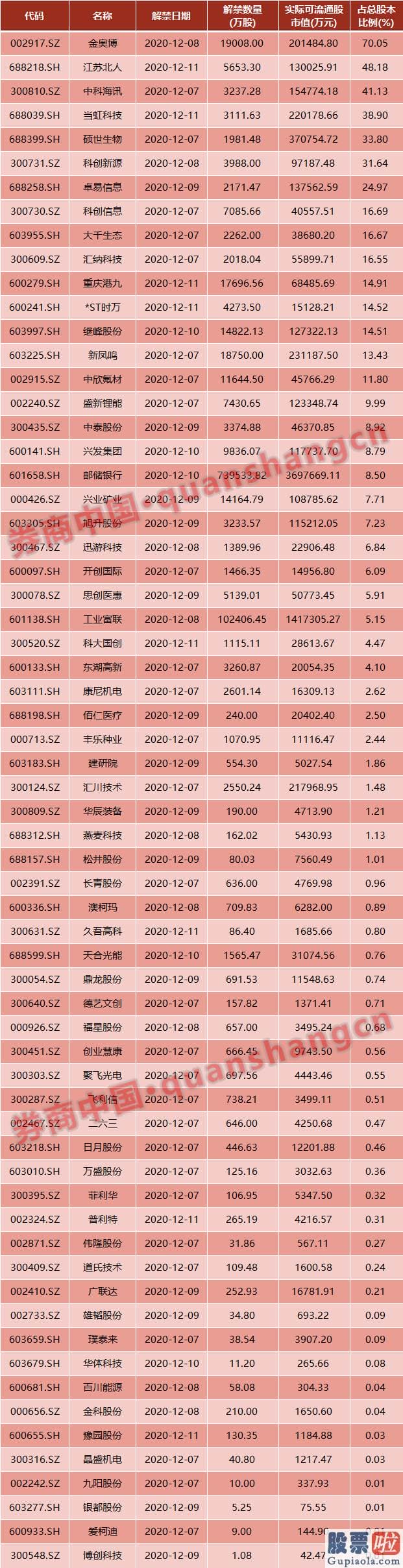 明日股票行情预测分析走势 周末影响一周销售市场的10大消息(新股+评价)