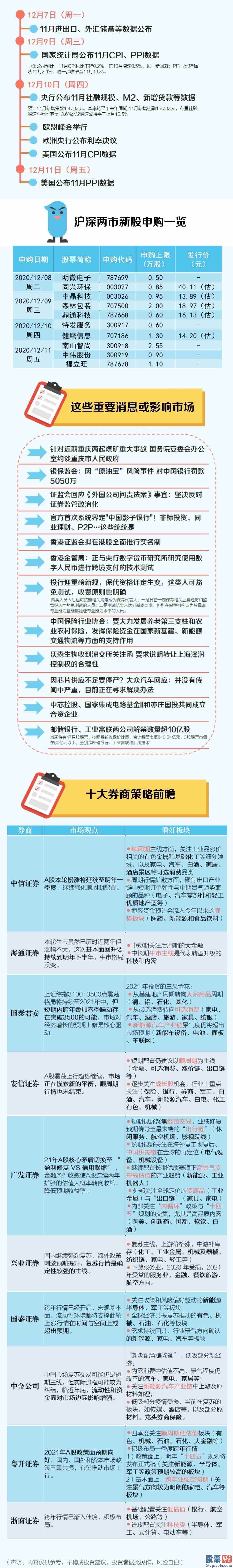 股市预测分析网站英语-短期销售市场或突破3500点 除顺周期还可关心这两大主线