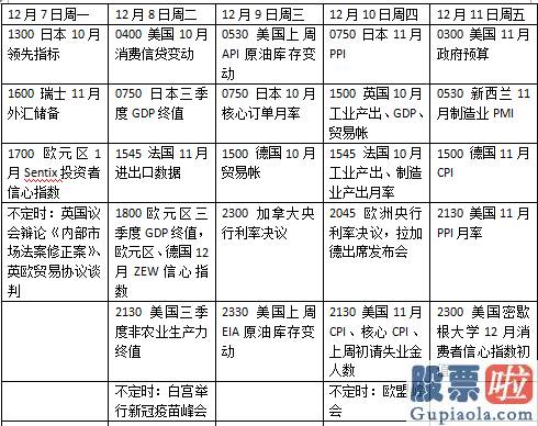 美股投资入门知识_美政府又面临关门险境 欧央行或扩大刺激计划