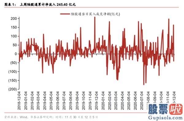 股票行情分析预测师的收入-春季躁动或提前演绎 三类种类有望依次接力