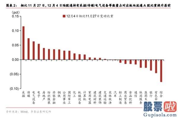 股票行情分析预测师的收入-春季躁动或提前演绎 三类种类有望依次接力