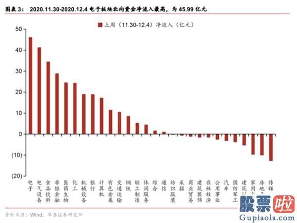 股票行情分析预测师的收入-春季躁动或提前演绎 三类种类有望依次接力