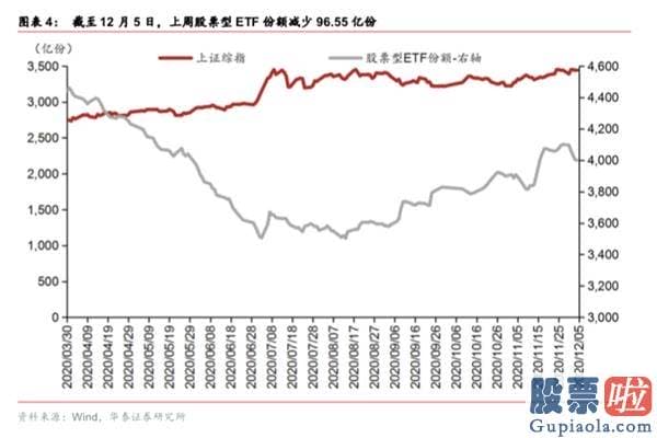 股票行情分析预测师的收入-春季躁动或提前演绎 三类种类有望依次接力