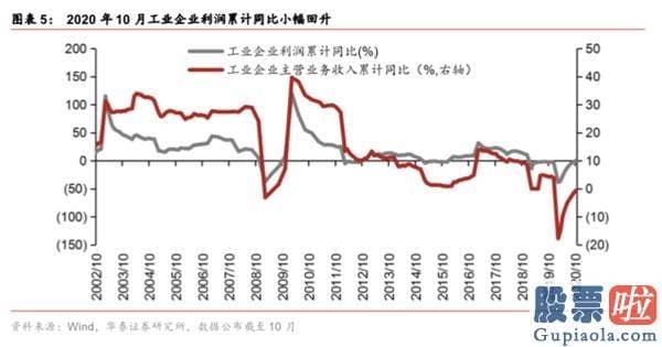 股票行情分析预测师的收入-春季躁动或提前演绎 三类种类有望依次接力