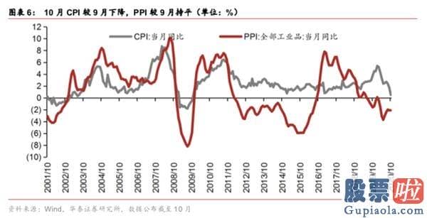 股票行情分析预测师的收入-春季躁动或提前演绎 三类种类有望依次接力