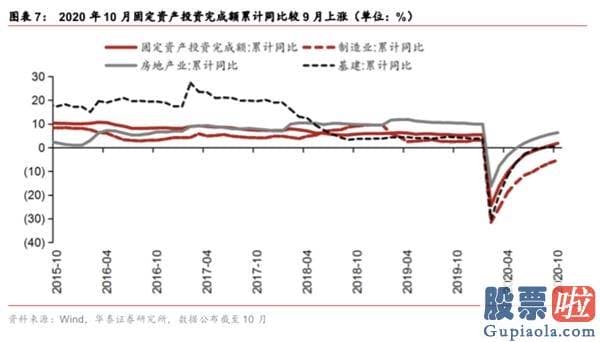 股票行情分析预测师的收入-春季躁动或提前演绎 三类种类有望依次接力