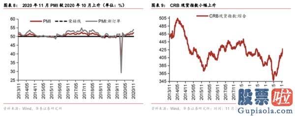 股票行情分析预测师的收入-春季躁动或提前演绎 三类种类有望依次接力