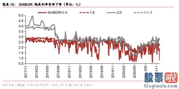 股票行情分析预测师的收入-春季躁动或提前演绎 三类种类有望依次接力