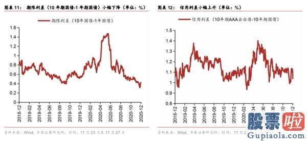 股票行情分析预测师的收入-春季躁动或提前演绎 三类种类有望依次接力