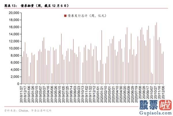 股票行情分析预测师的收入-春季躁动或提前演绎 三类种类有望依次接力