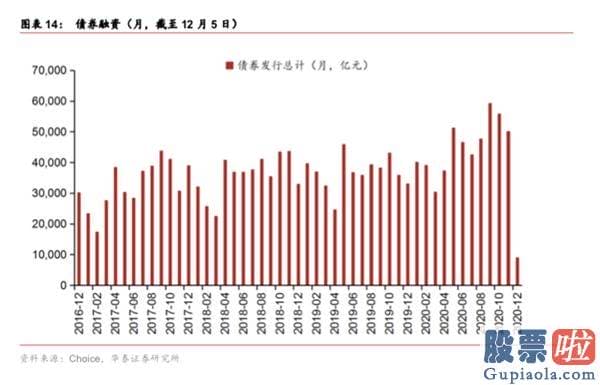 股票行情分析预测师的收入-春季躁动或提前演绎 三类种类有望依次接力