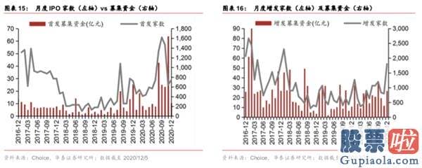 股票行情分析预测师的收入-春季躁动或提前演绎 三类种类有望依次接力