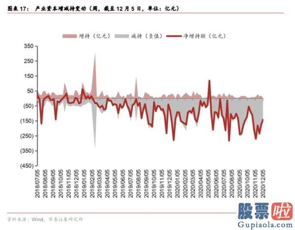 股票行情分析预测师的收入-春季躁动或提前演绎 三类种类有望依次接力