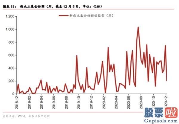 股票行情分析预测师的收入-春季躁动或提前演绎 三类种类有望依次接力