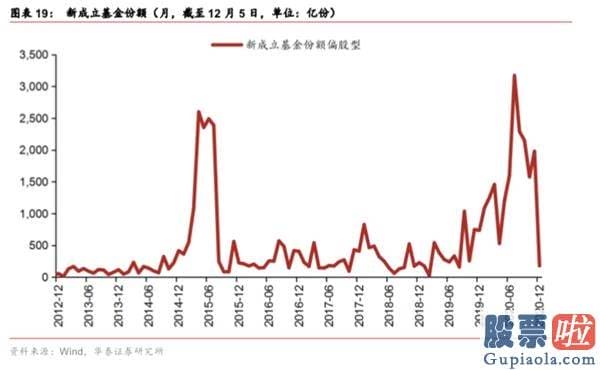 股票行情分析预测师的收入-春季躁动或提前演绎 三类种类有望依次接力