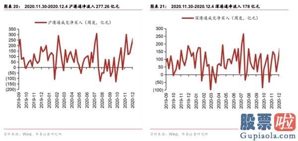 股票行情分析预测师的收入-春季躁动或提前演绎 三类种类有望依次接力