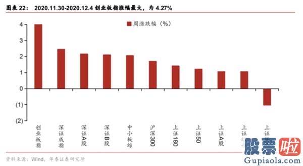 股票行情分析预测师的收入-春季躁动或提前演绎 三类种类有望依次接力