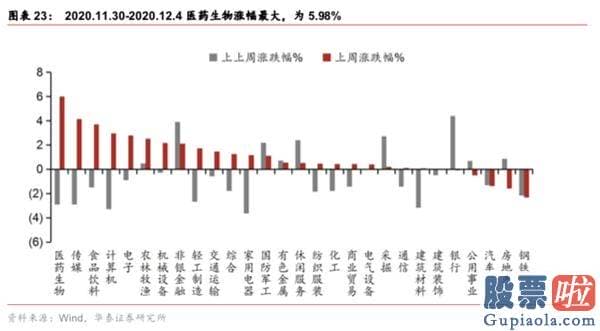 股票行情分析预测师的收入-春季躁动或提前演绎 三类种类有望依次接力