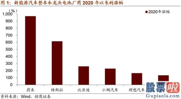 今日股市大盘分析预测走势：年底值得关心的两大产业行情趋势变化