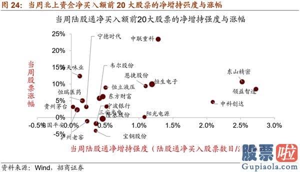 今日股市大盘分析预测走势：年底值得关心的两大产业行情趋势变化