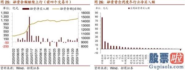 今日股市大盘分析预测走势：年底值得关心的两大产业行情趋势变化