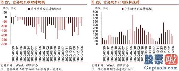 今日股市大盘分析预测走势：年底值得关心的两大产业行情趋势变化