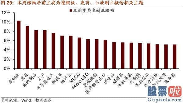 今日股市大盘分析预测走势：年底值得关心的两大产业行情趋势变化