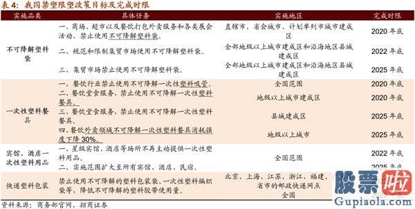 今日股市大盘分析预测走势：年底值得关心的两大产业行情趋势变化