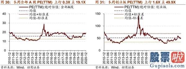 今日股市大盘分析预测走势：年底值得关心的两大产业行情趋势变化